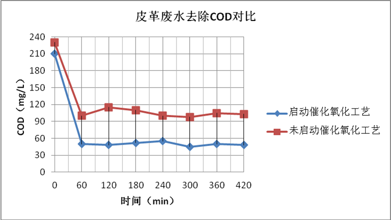 91视频直播APP下载氧化劑