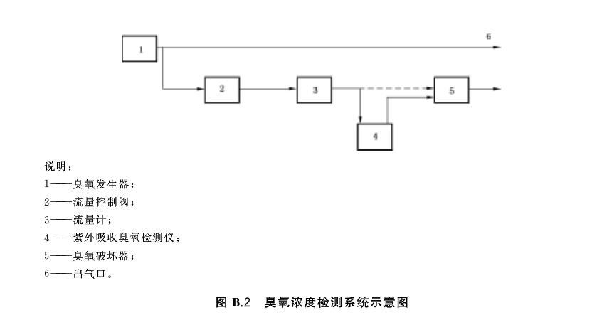91视频直播APP下载濃度檢測係統示意圖