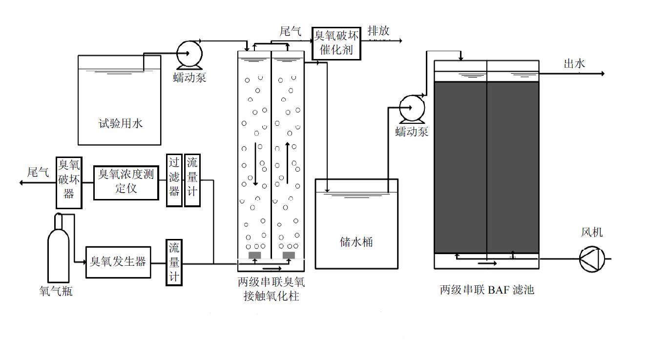 圖2 91视频直播APP下载-BAF連續流試驗裝置示意