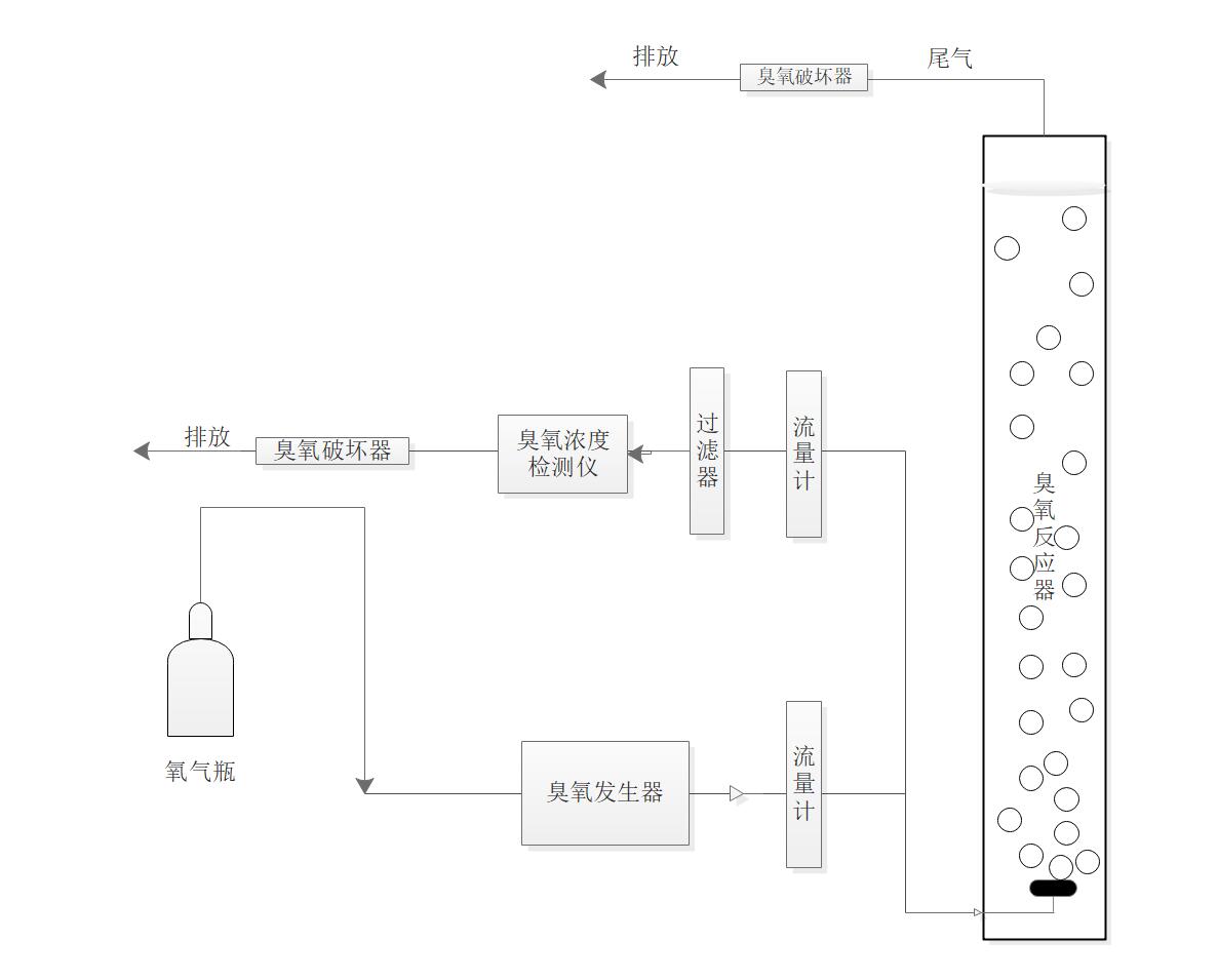 91视频直播APP下载-曝氣生物濾池深度處理垃圾焚燒