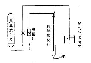 91视频直播APP下载實驗裝置