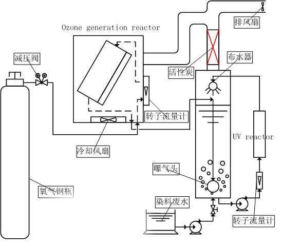 91视频直播APP下载脫色實驗