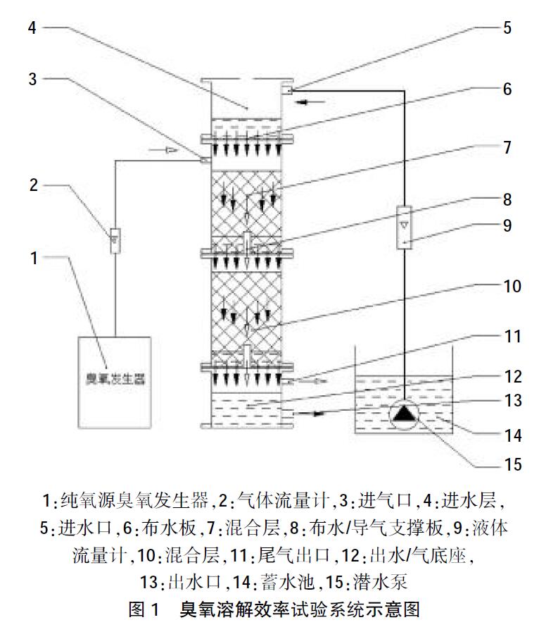 91视频直播APP下载溶解效率試驗係統示意圖