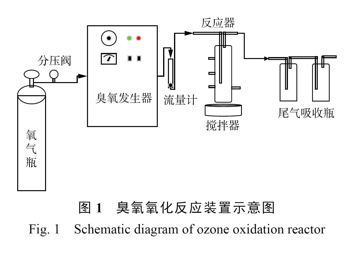 91视频直播APP下载實驗裝置