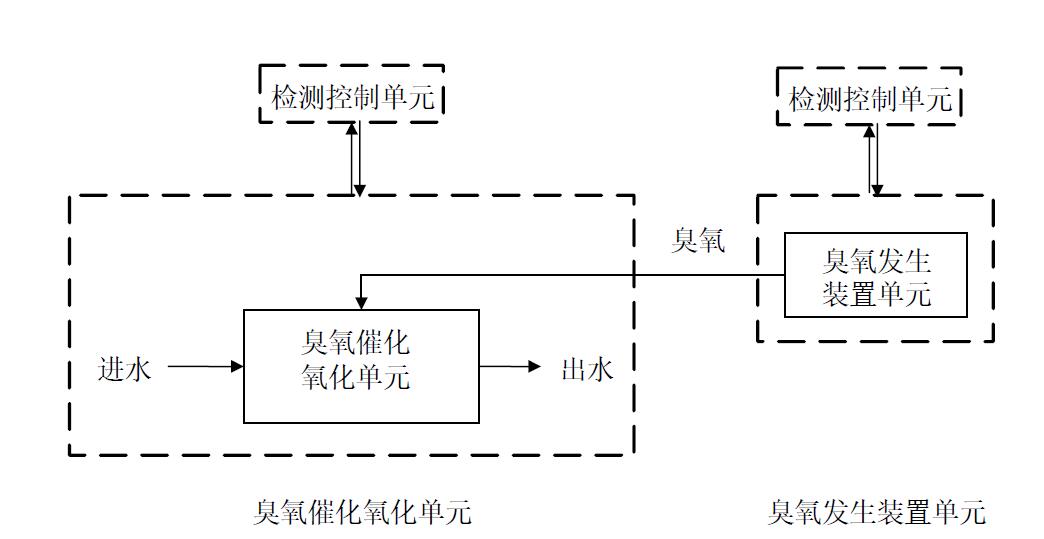 汙水91视频直播APP下载催化氧化深度處理係統示意圖