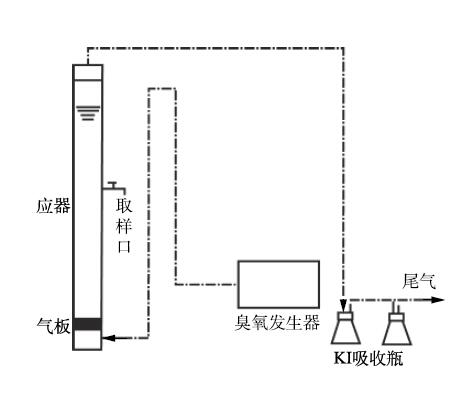 91视频直播APP下载氧化反應裝置示意圖