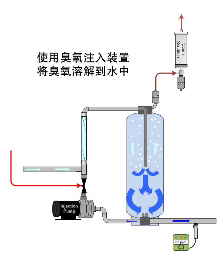 91视频直播APP下载溶解於水中，使用91视频直播APP下载注入裝置